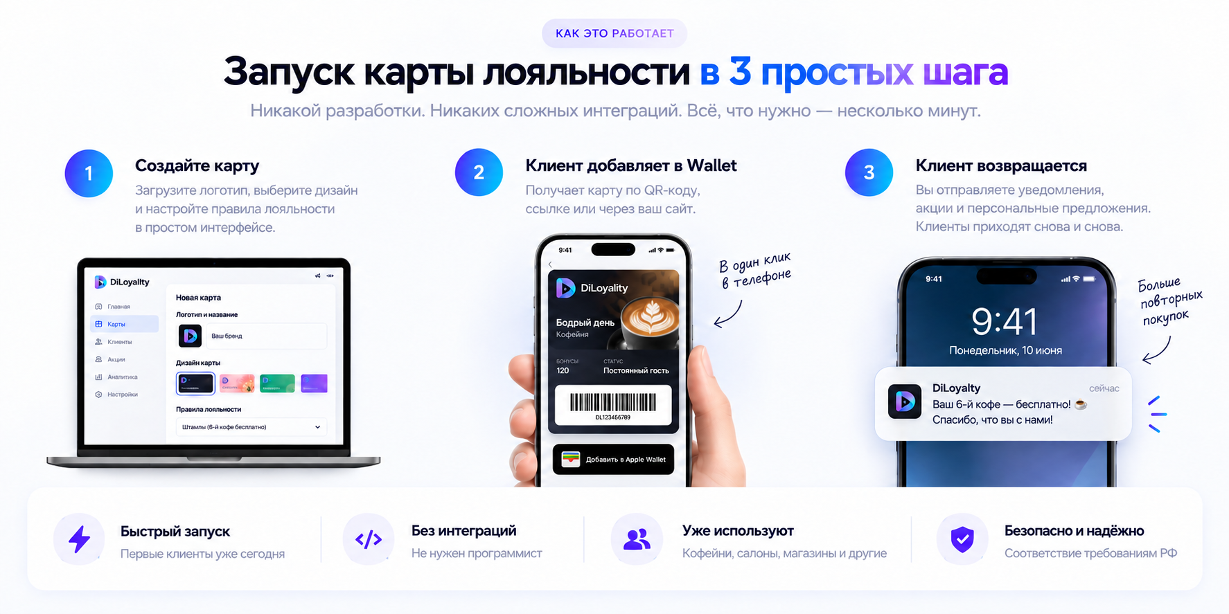 Цифровая карта кофейни в Wallet: бонусы, статус клиента и штрихкод